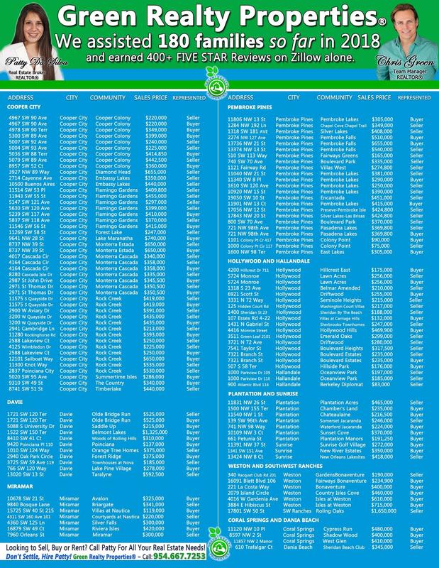 Images Green Realty Properties