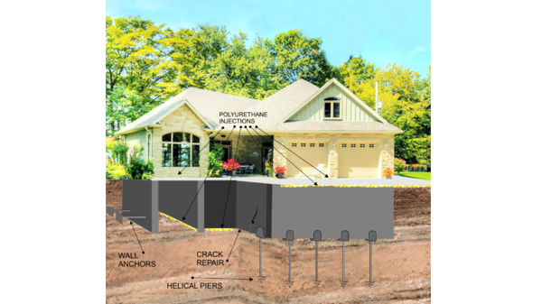 Ox Foundation Solutions Image