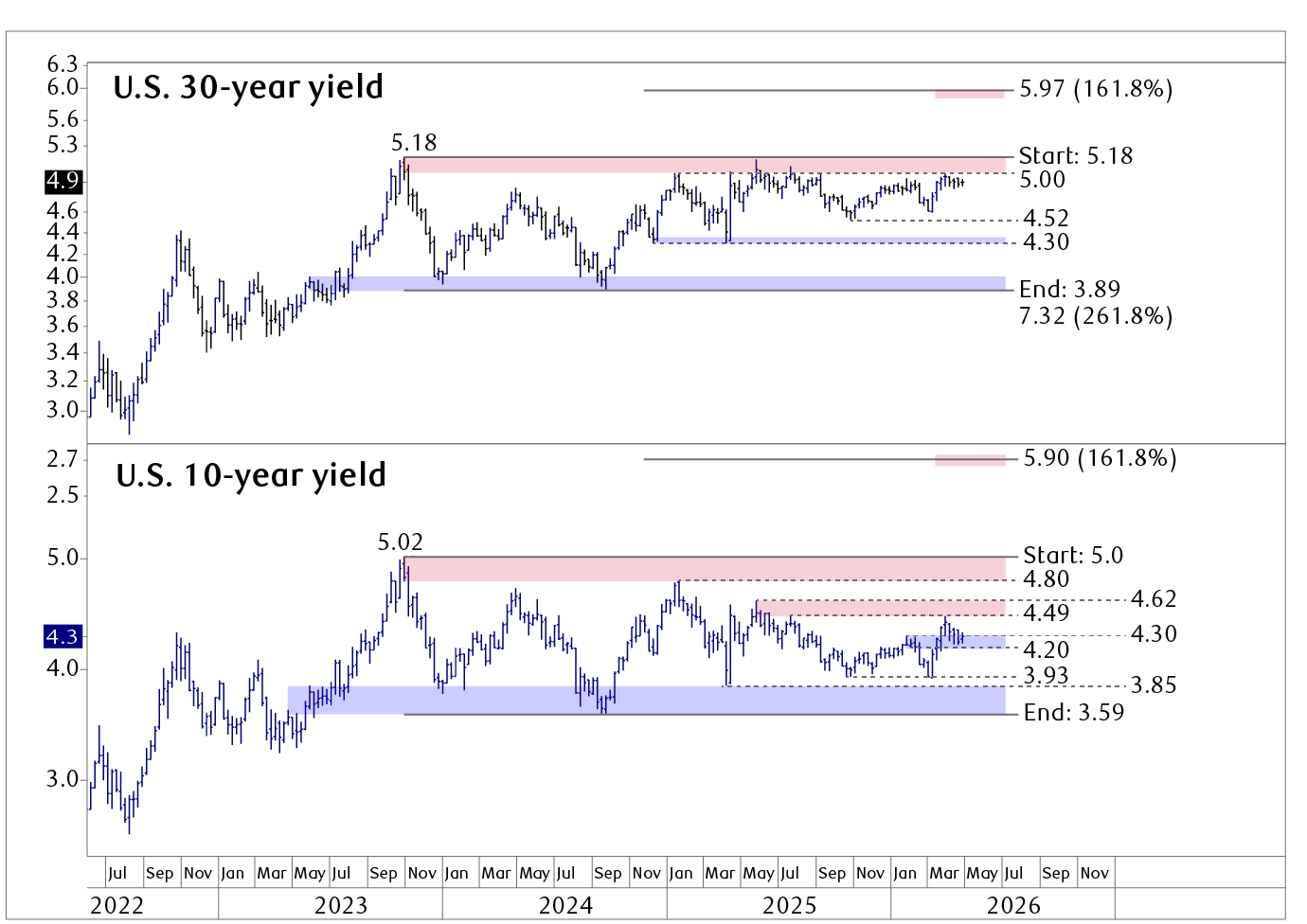 equity-market-cycle-recovers-en-chart-2-in-page-da-ca.png