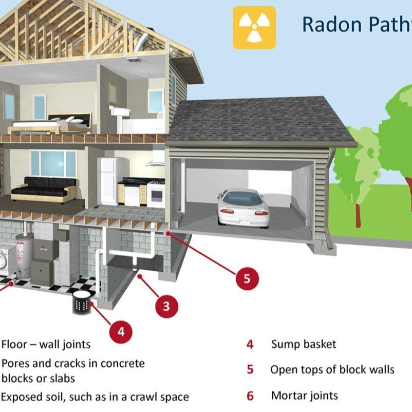 Northeast Ohio Radon & Mold Solutions Image