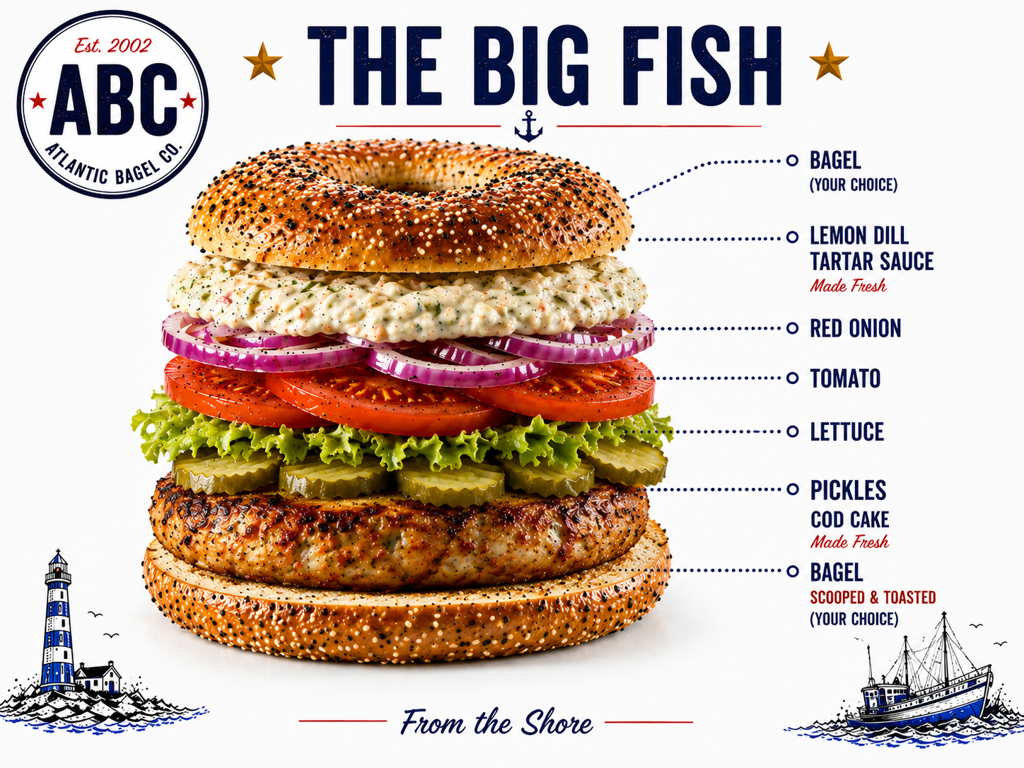 The Big Fish Sandwich