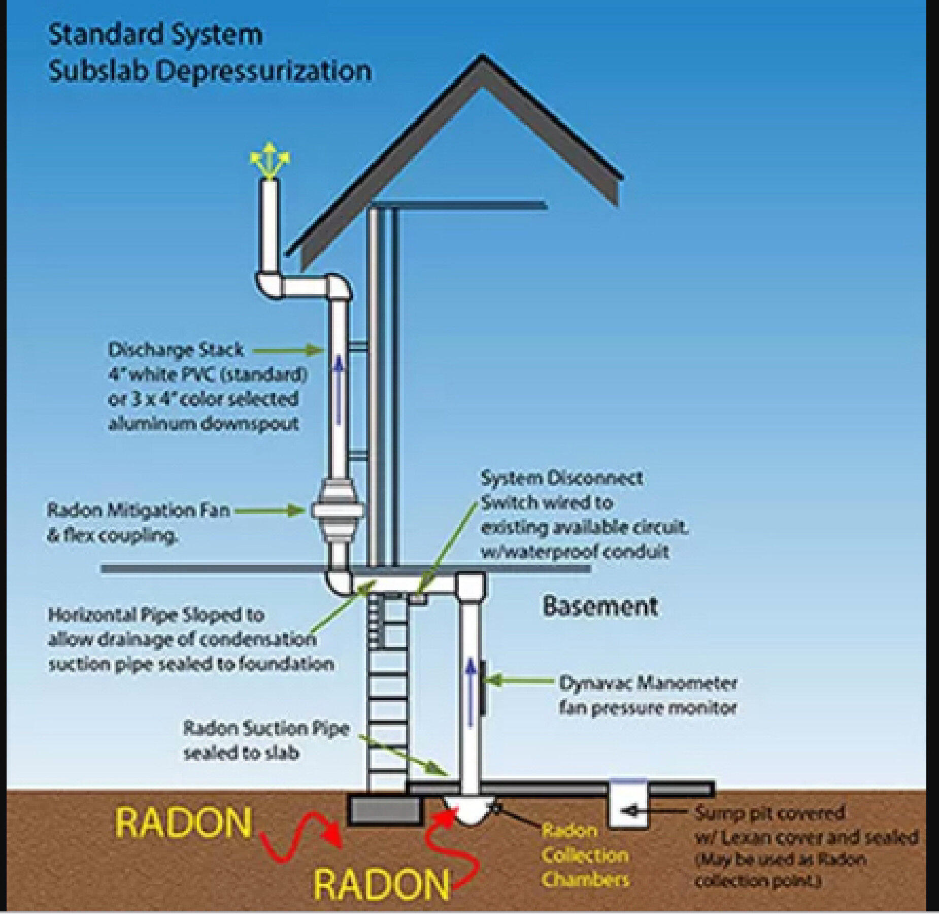 Northeast Ohio Radon & Mold Solutions Image