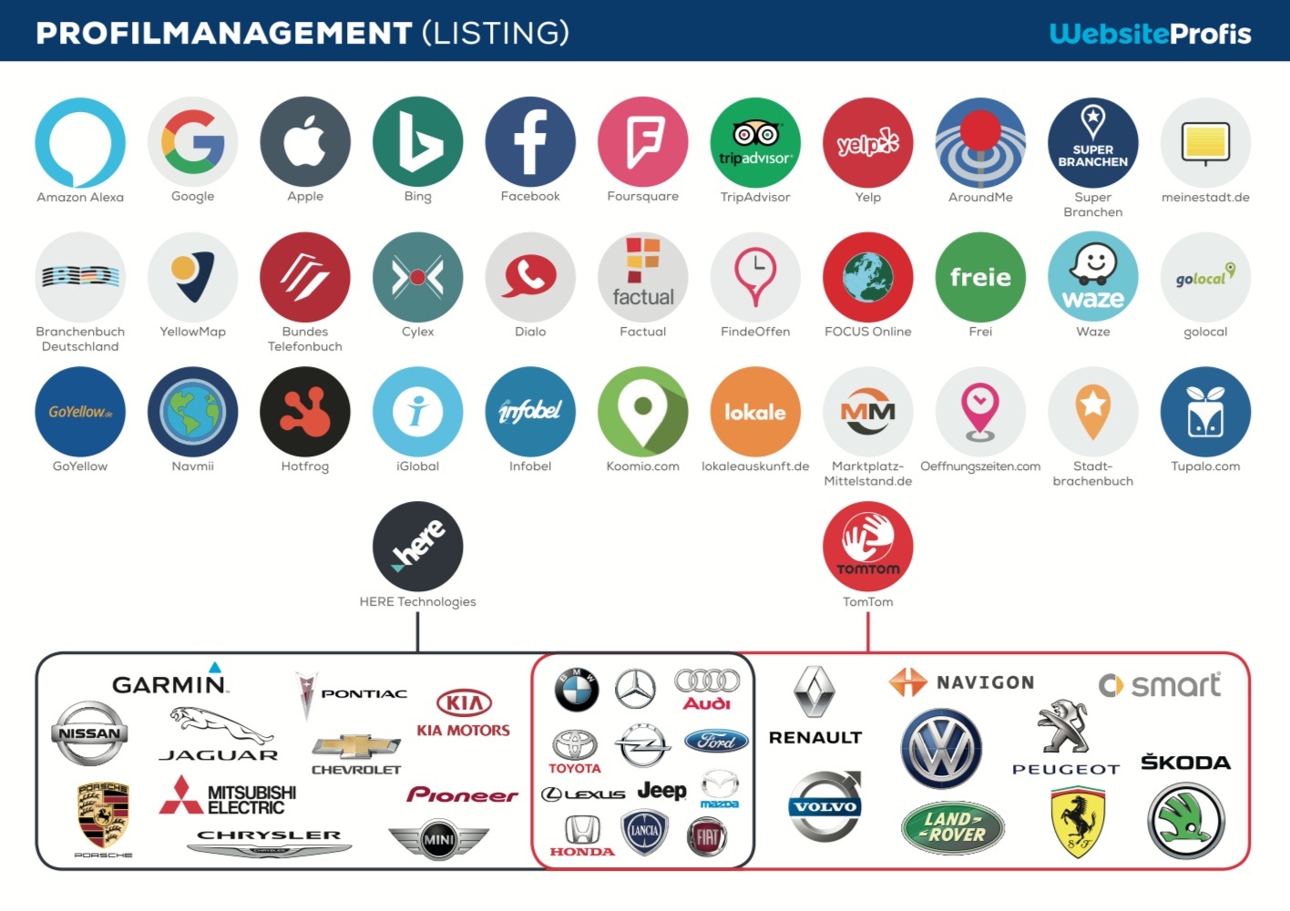 Bilder Medienberatung & Internet-Marketing Mewes-Güzel