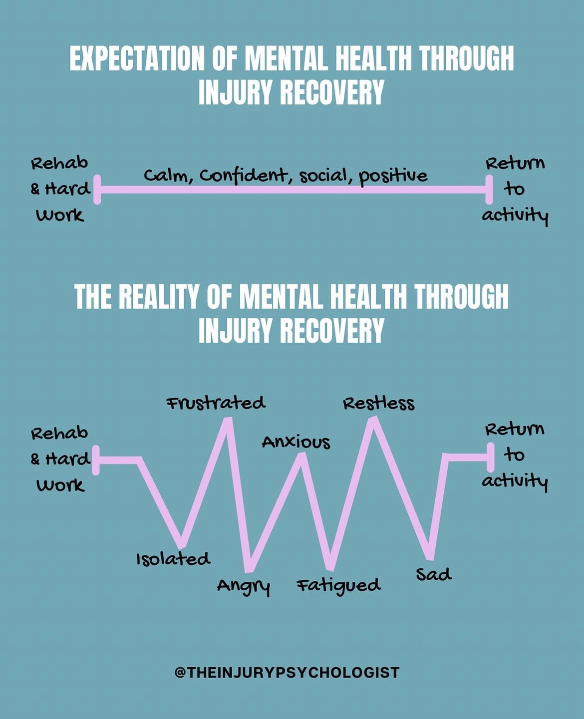Sampson Physiotherapy 7