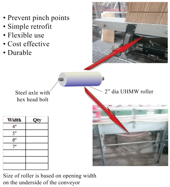 Conveyor Belt Rollers