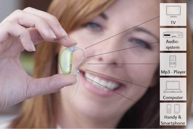 Bilder Optik Wochermeier e.U.