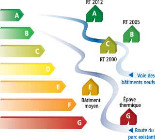 Bilan Energétique