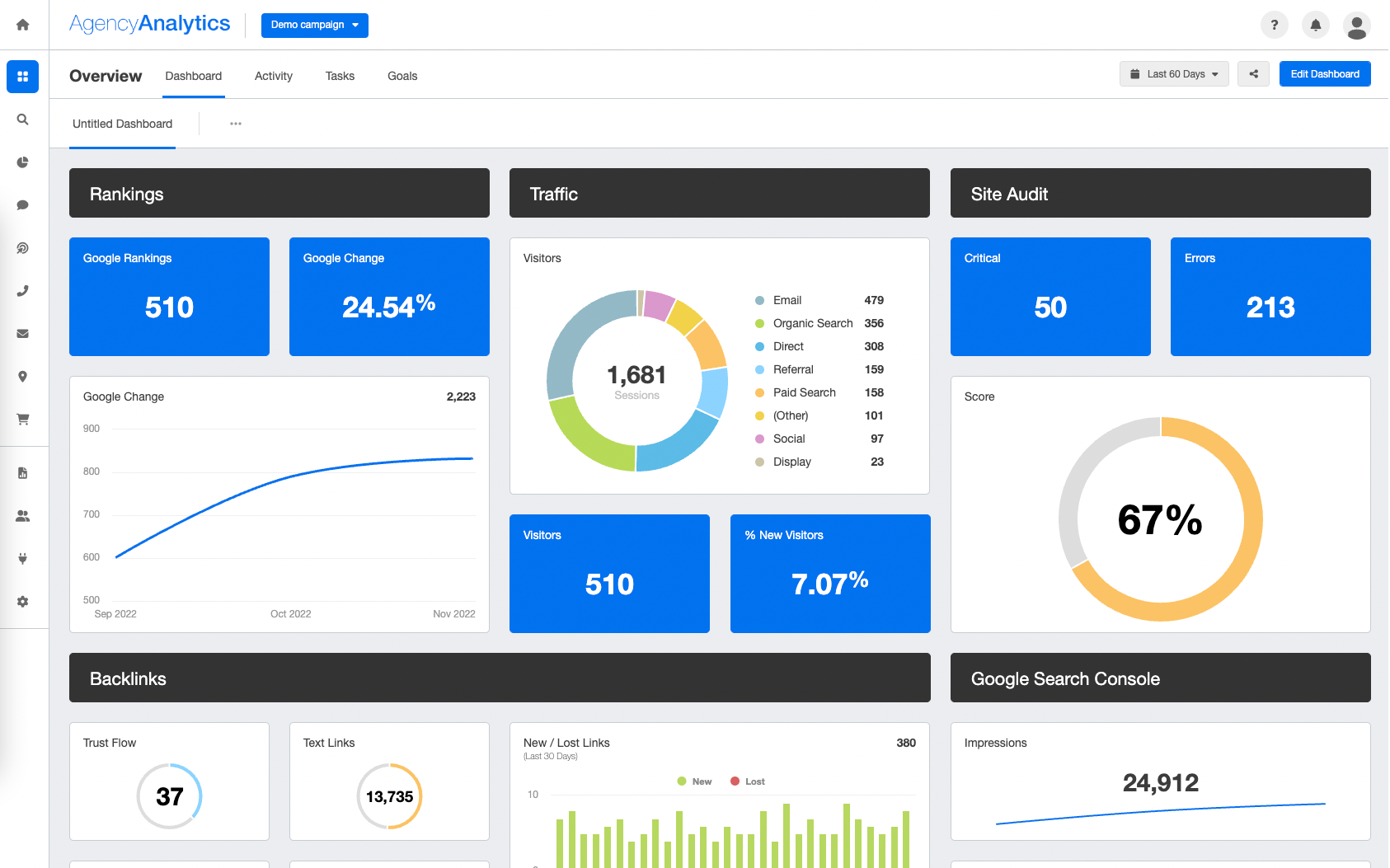Web Analytics Dashboard for Agencies (+Free Template) - AgencyAnalytics