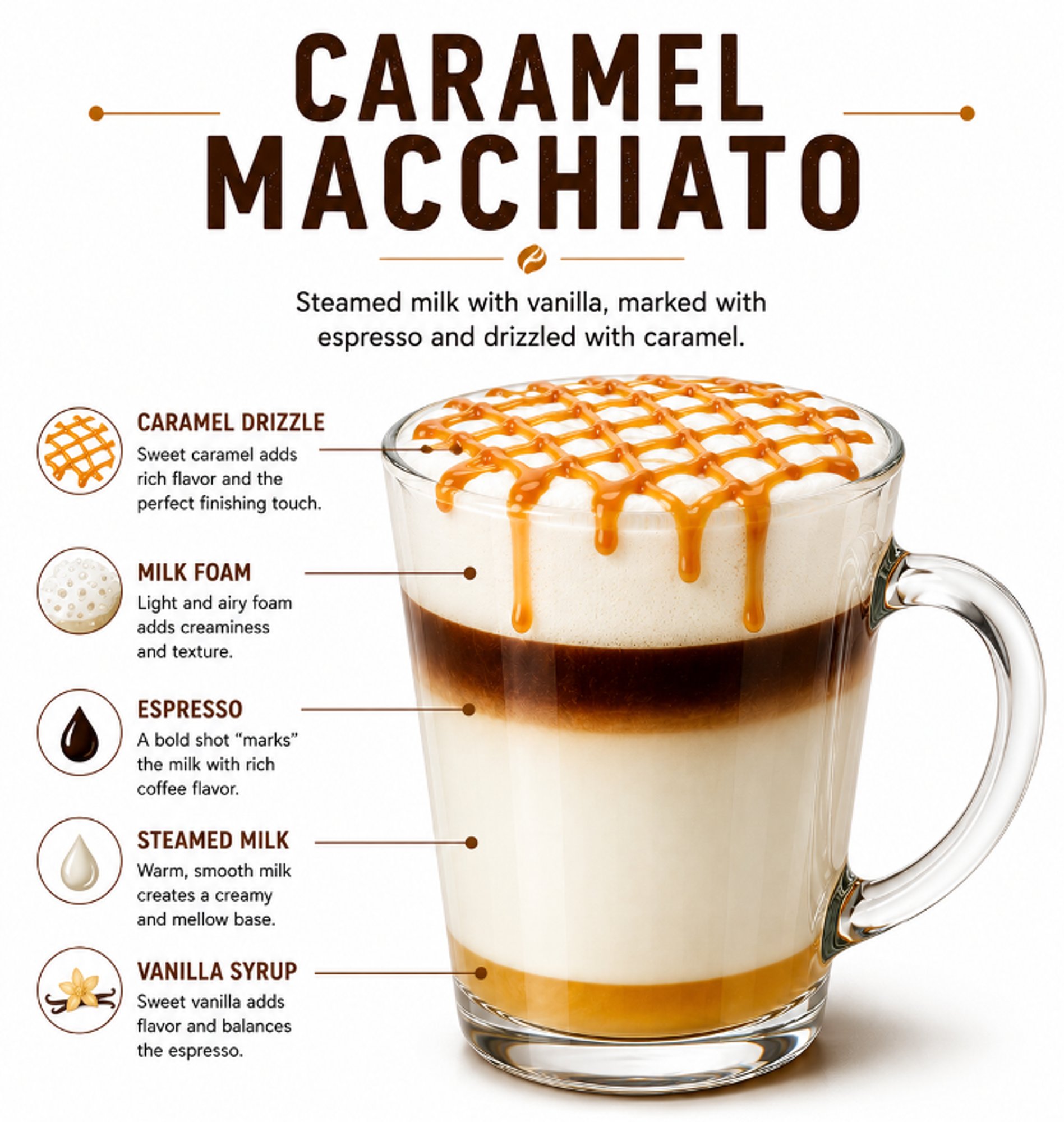 Caramel Macchiato