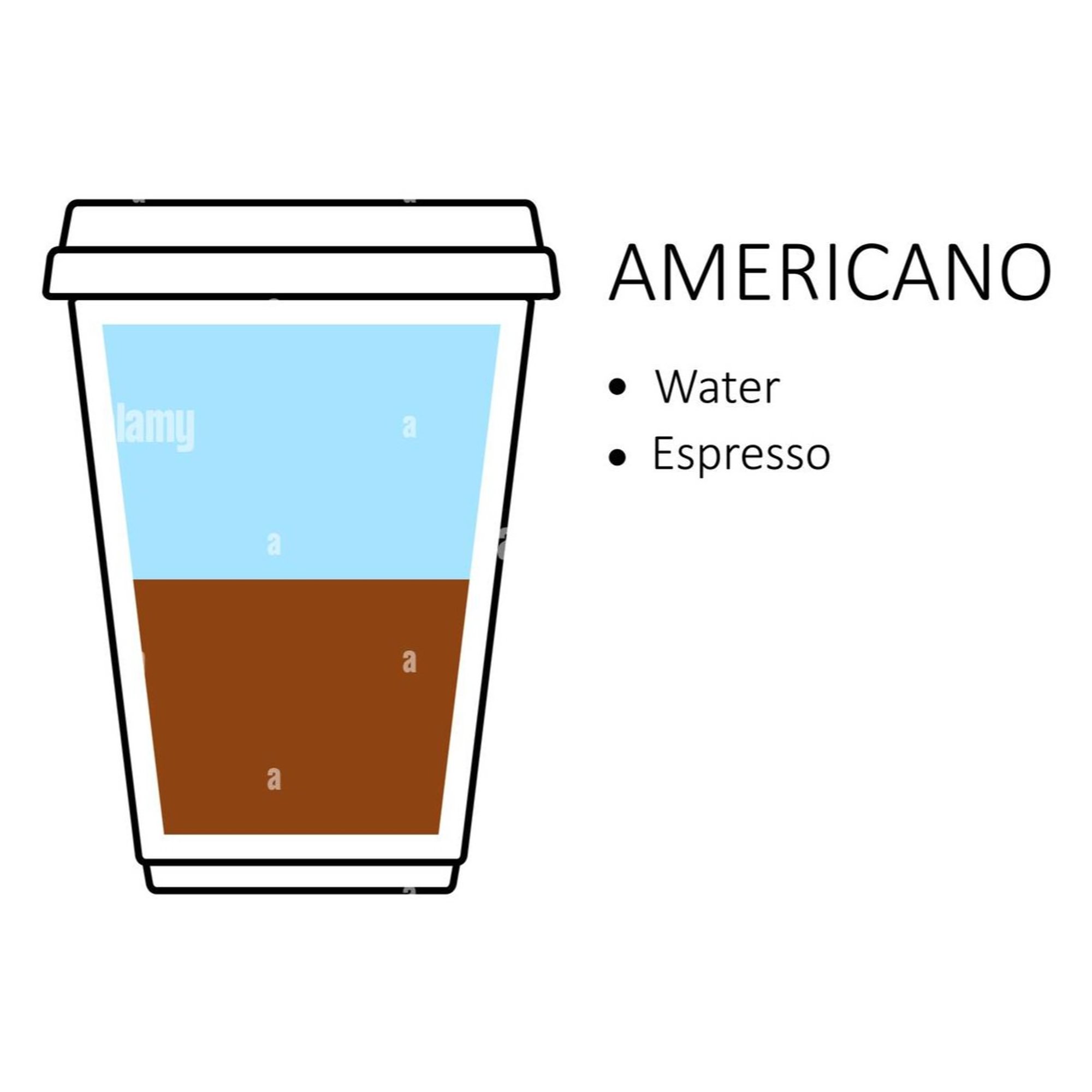 ☕ Americano (Hot or Iced)