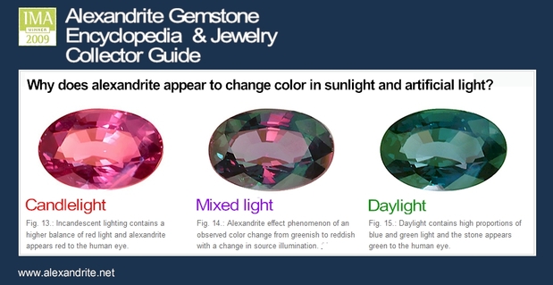 Images Vettri Gems Usa