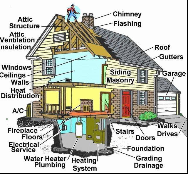 Home Inspection
