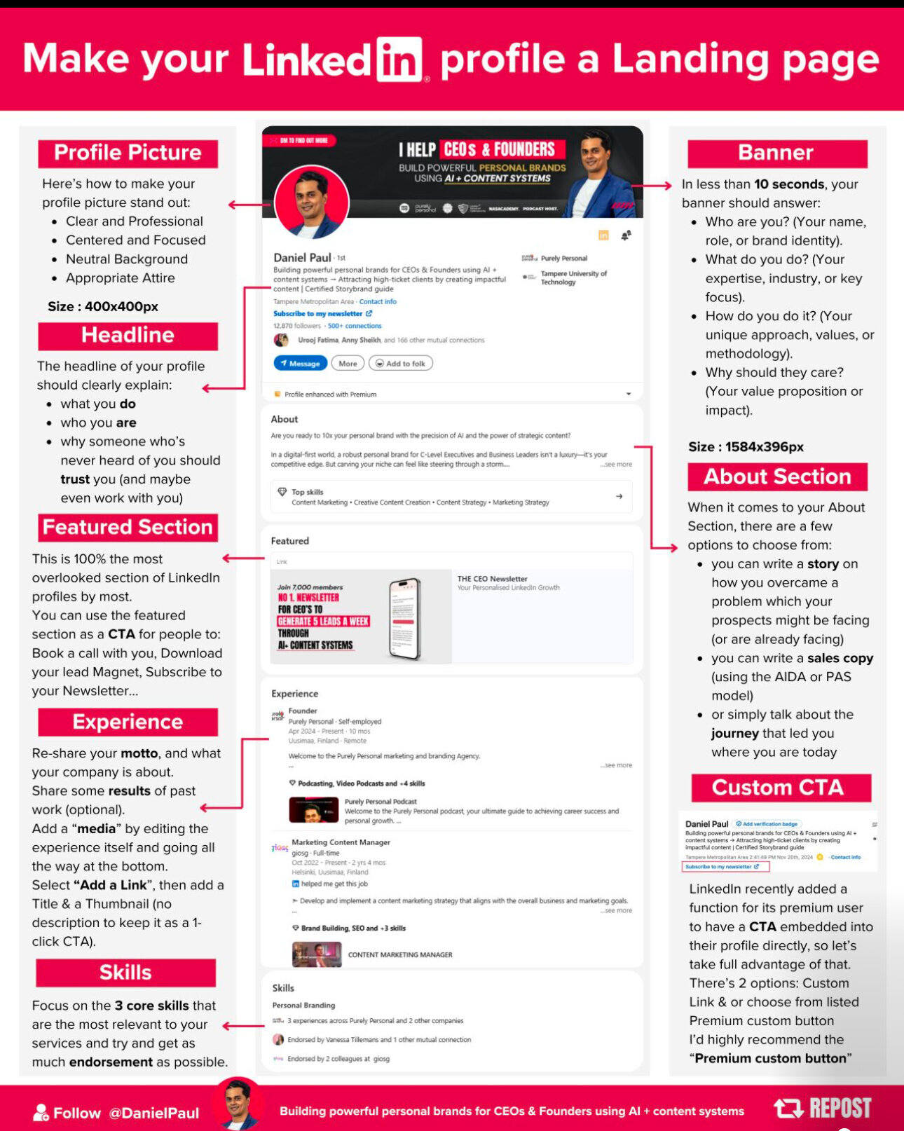 unKAGEd Media, a Digital Agency Image