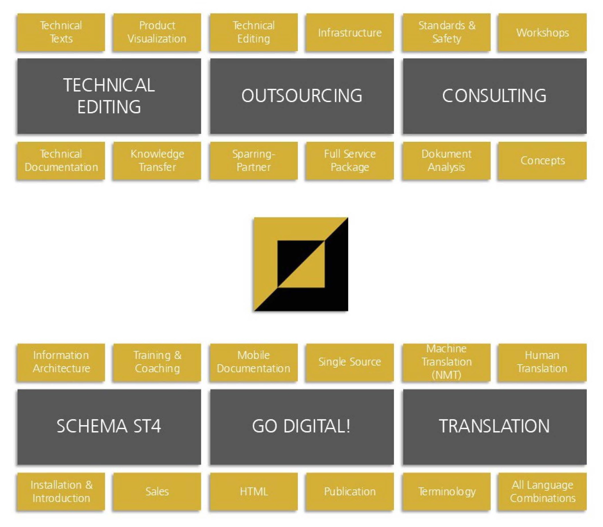 Digital Technical Writing Services