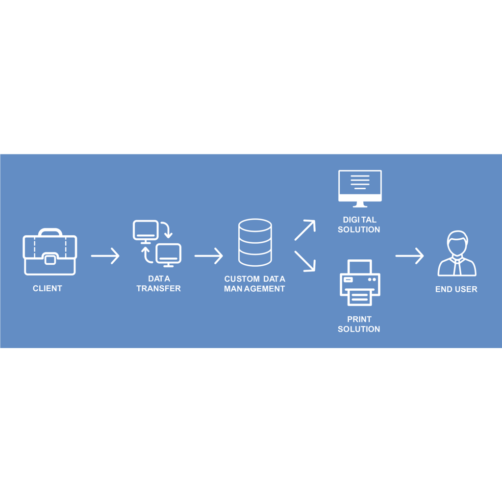 Alpha Data Integration Photo