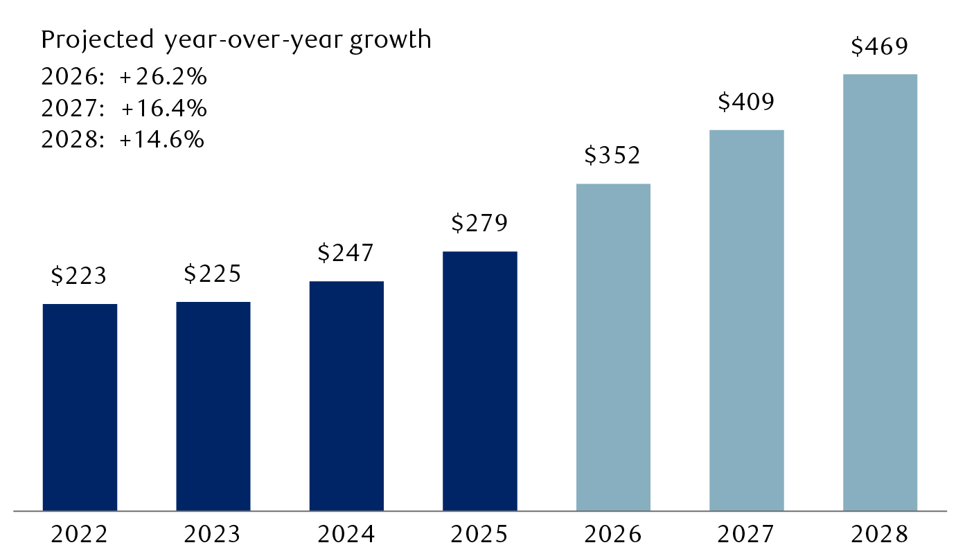 the-earnings-anchor-en-chart-1-canada.png