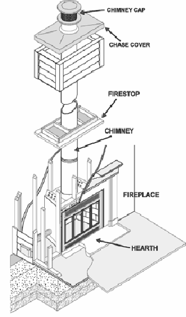 North Texas Chimney & Hearth Photo