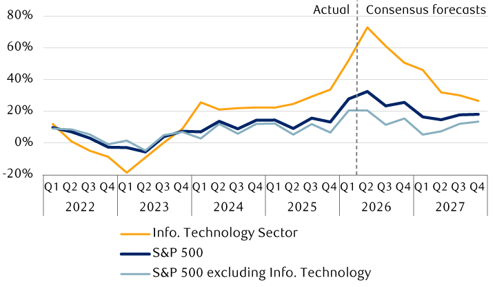 the-earnings-anchor-en-chart-2-canada.png