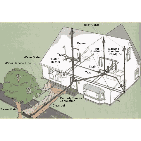 BUDGET ROOTER $99.99 FLAT RATE DRAIN SERVICE (NO HIDDEN CHARGES)