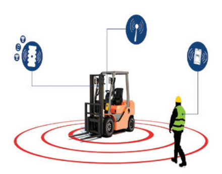 Proximity Warning & Alert System