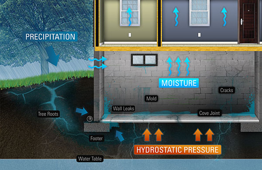 K.C. Waterproofing Photo