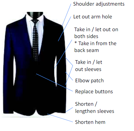 Images Wai's Alterations