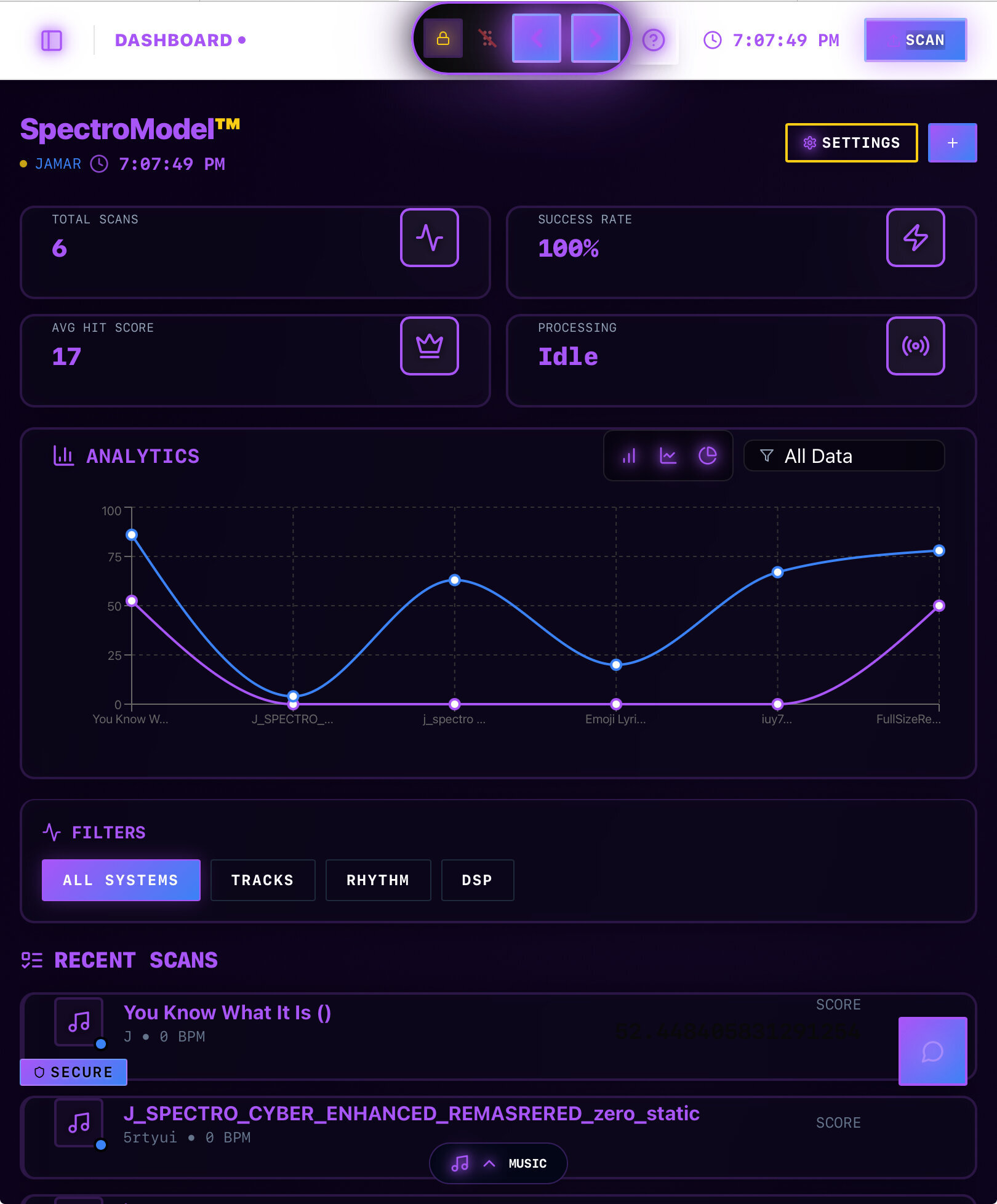 SpectroModel Enterprises (ENT.) Image