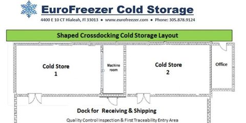 4 Reasons to Use a Cross-Docking Service