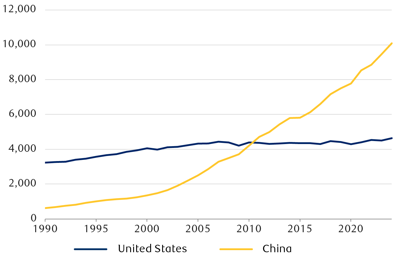 data-center-power-struggle-en-chart-5-in-page-canada.png