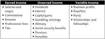 60 days of paystubs,  6 month summary of all income from any source Wages, rental income, unemployment, child care. retirement., disability or any other source