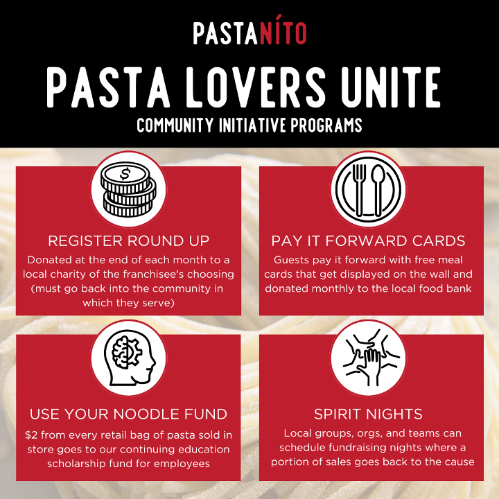Pay-It-Forward Pasta Card