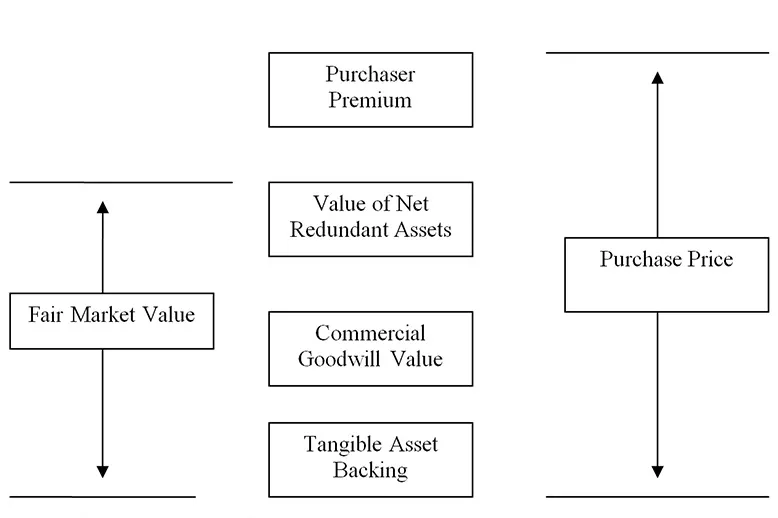 Business-worth-flowchart.webp