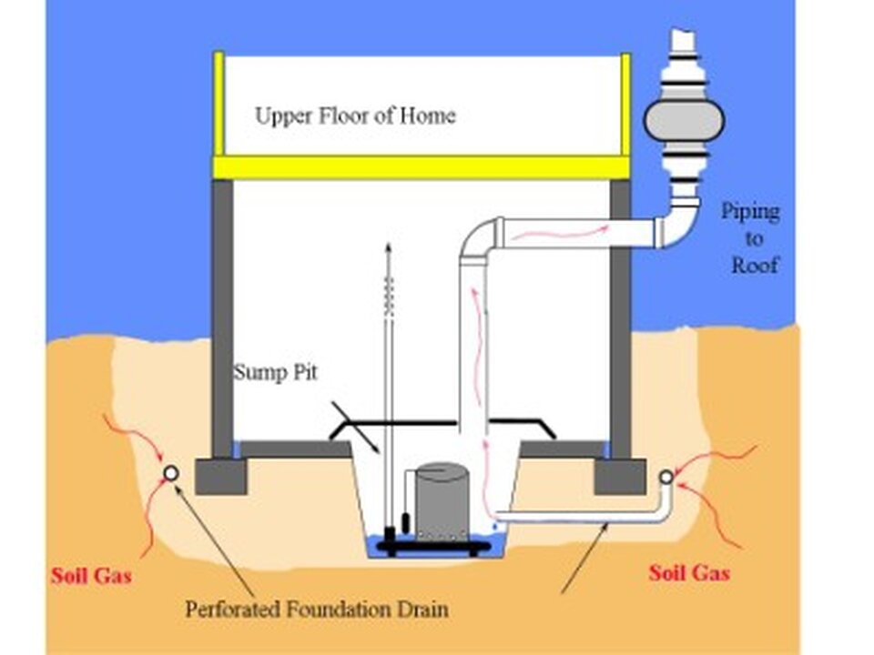 Northeast Ohio Radon & Mold Solutions Image