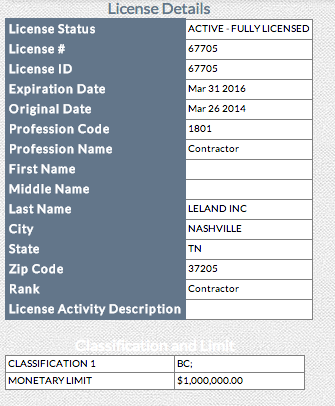 Contractor's license