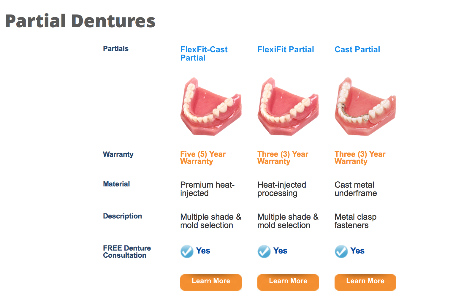 Fargo Moorhead Dental & Dentures Photo