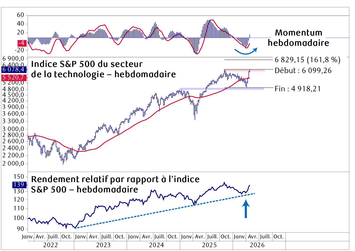 equity-market-recovers-cycle-fr-chart-1-in-page-canada.png