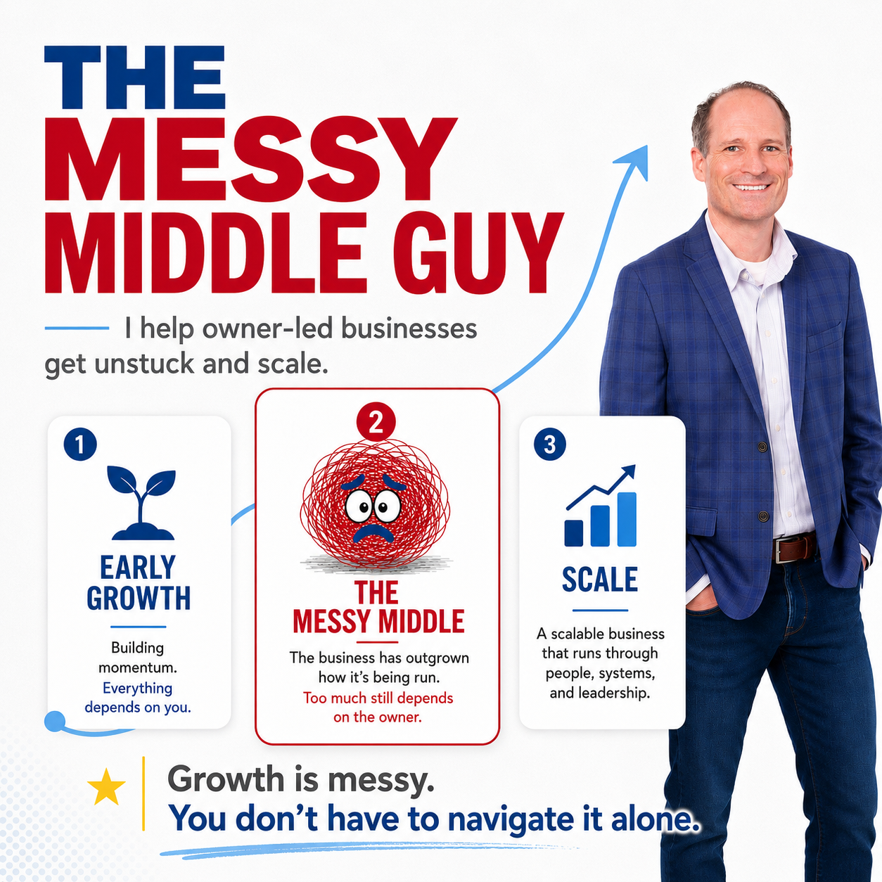 TBC ActionCOACH of Indiana Image