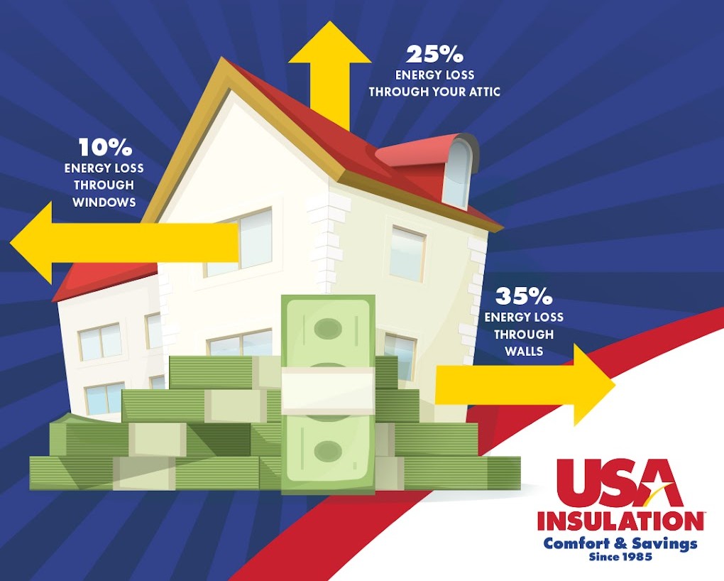 USA Insulation of Louisville Image