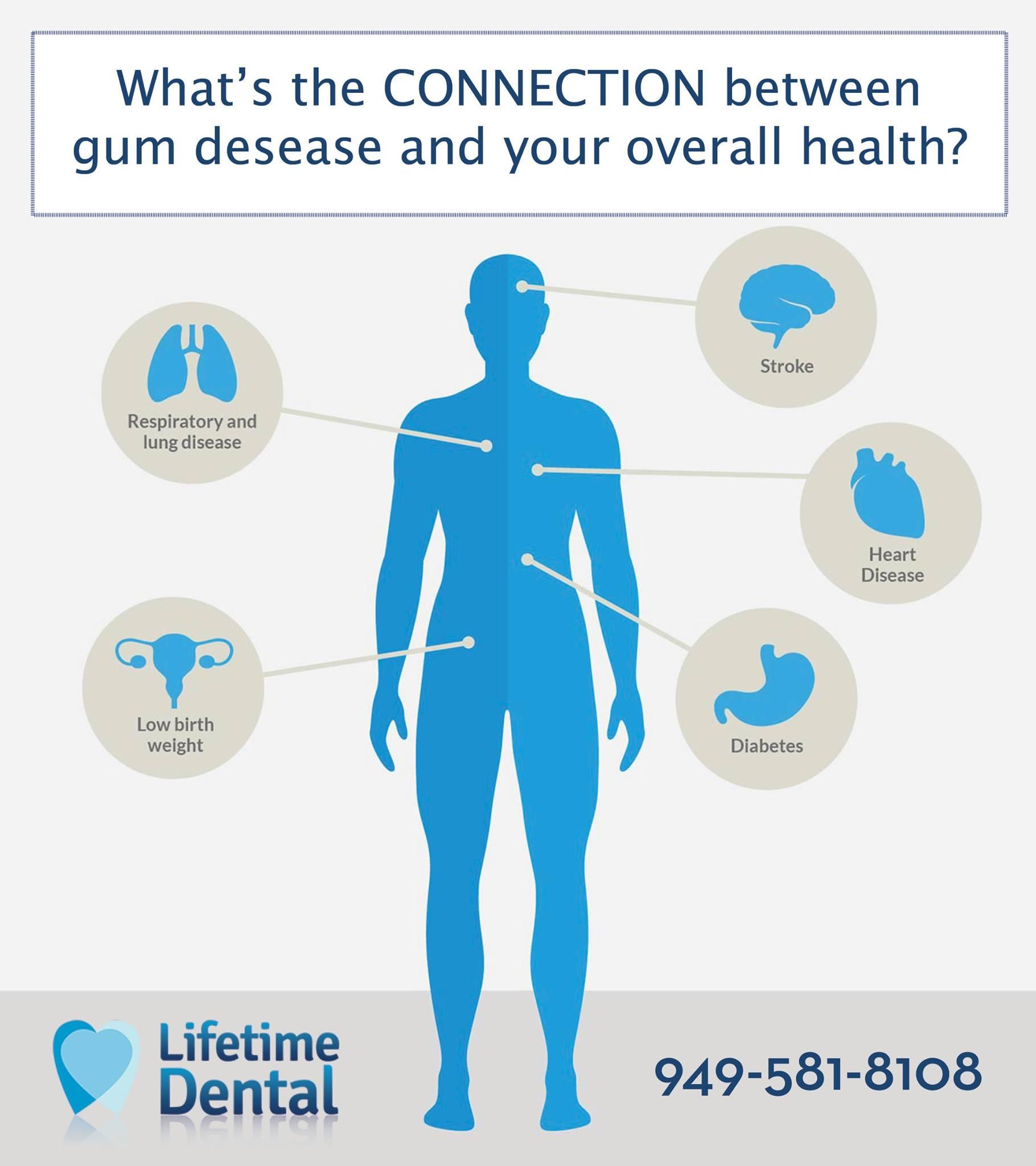 Lifetime Dental & Fastbraces Image
