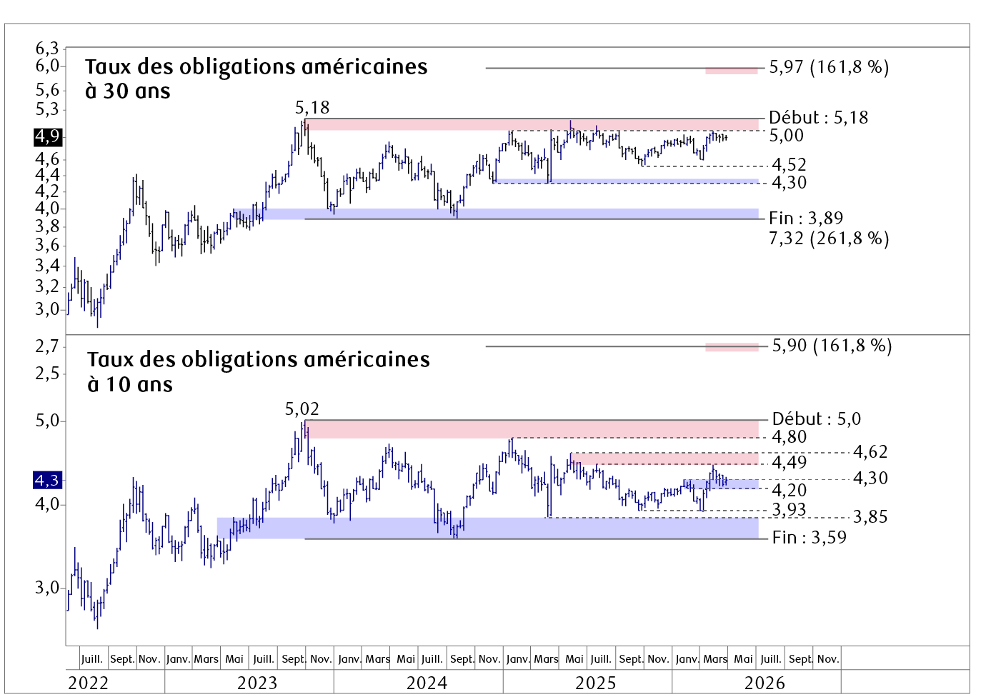 equity-market-recovers-cycle-fr-chart-2-in-page-canada.png