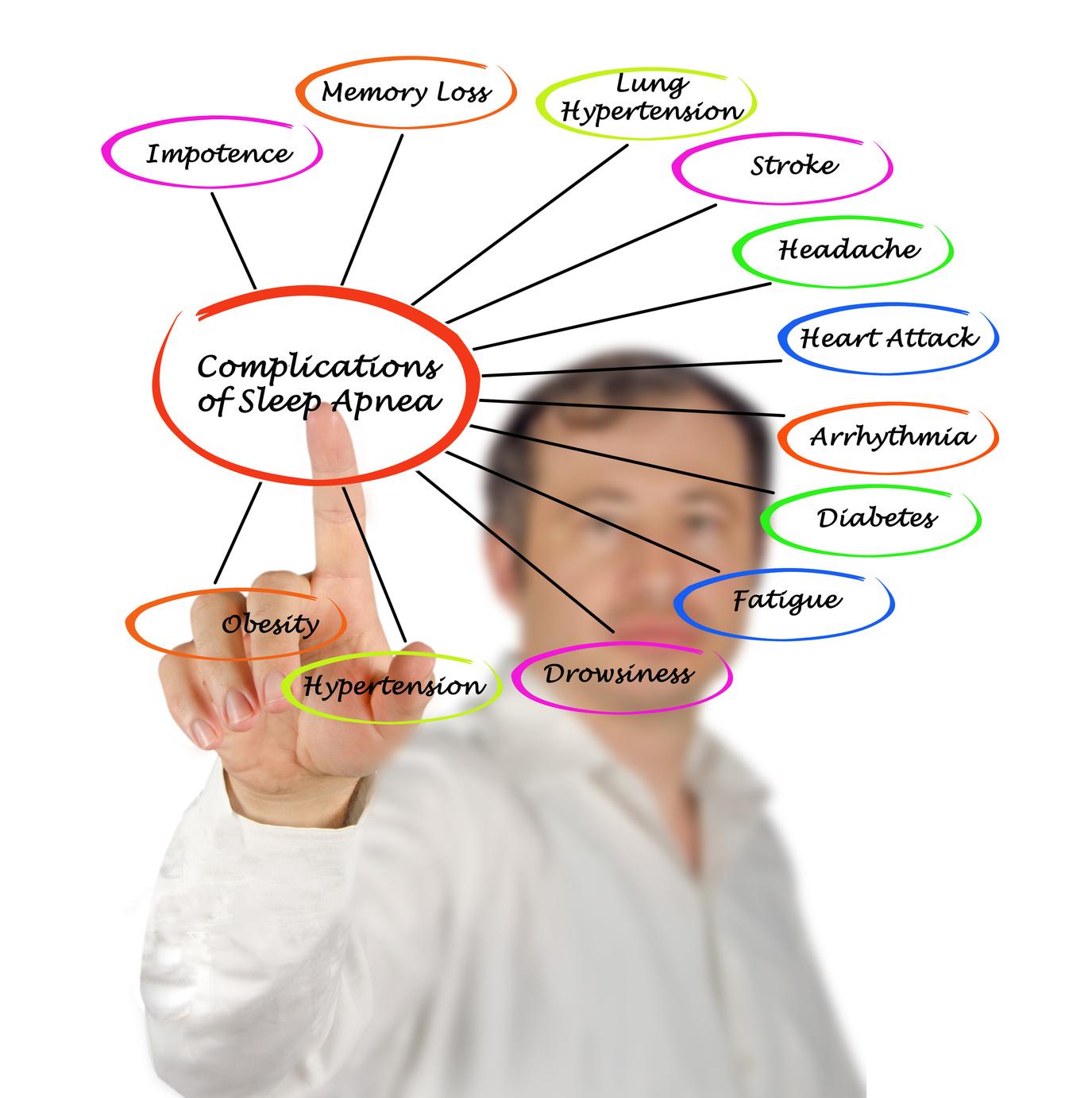 Sleep Apnea Center of Los Angeles Image