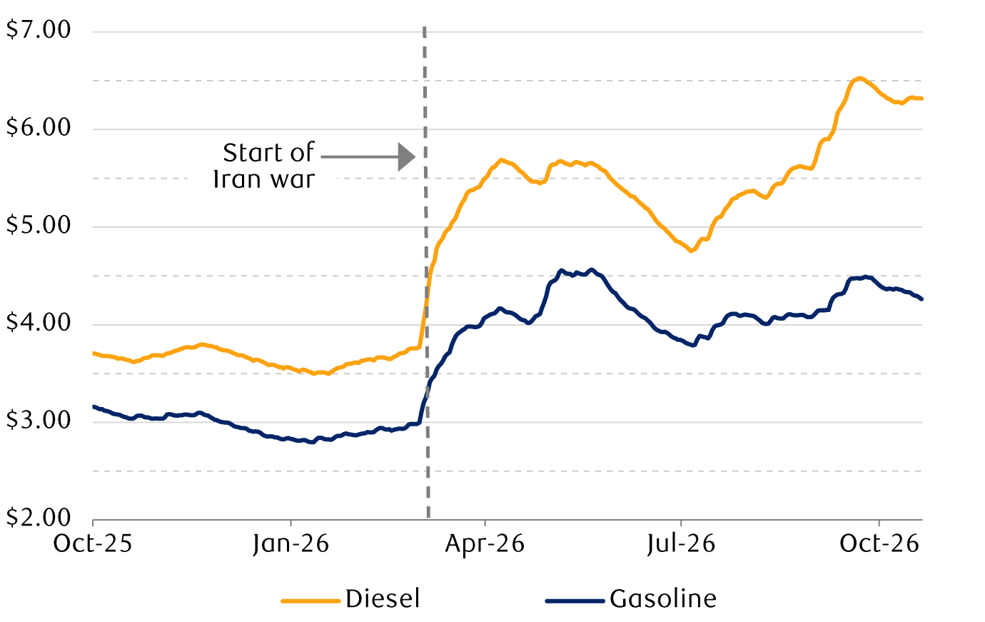 middle-east-ongoing-conflicts-en-chart-1-canada.png