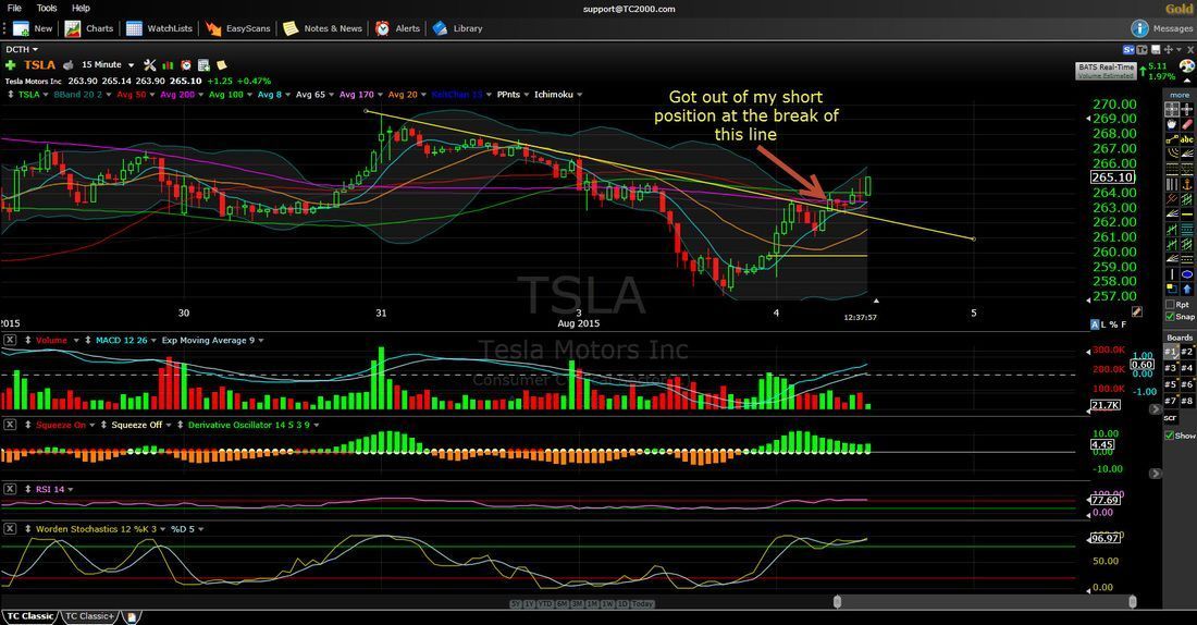 Trading Strategy Development