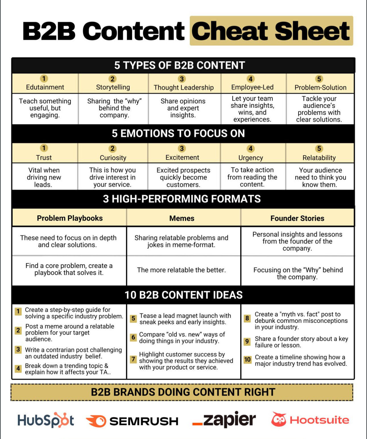 unKAGEd Media, a Digital Agency Image