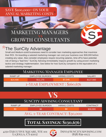 Images SunCity Advising SEO