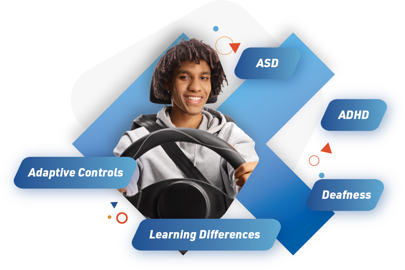 Kinetic Group LLC Image