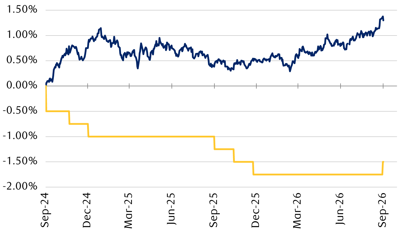 what-goes-down-en-chart-1-corp.png