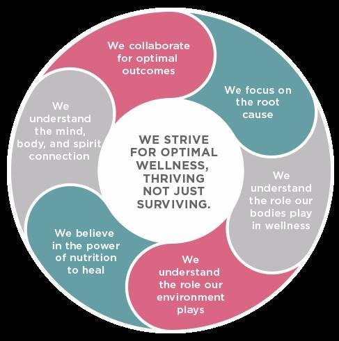 Southern Integrative and Enviromental Medical, LLC Image