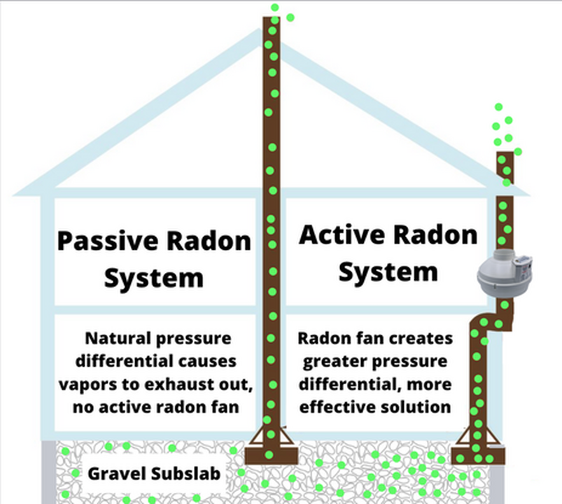 Northeast Ohio Radon & Mold Solutions Image