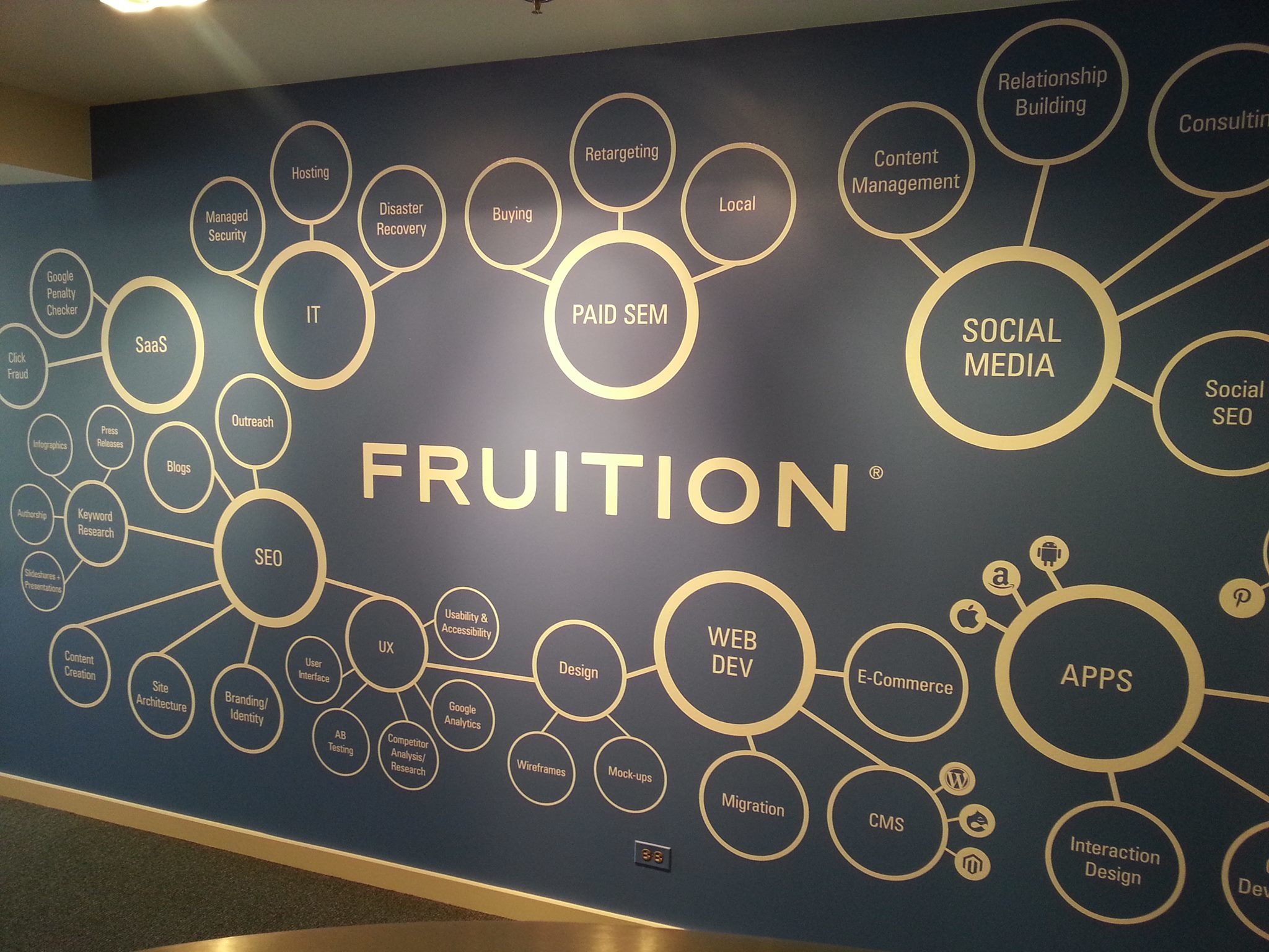 Fruition Photo